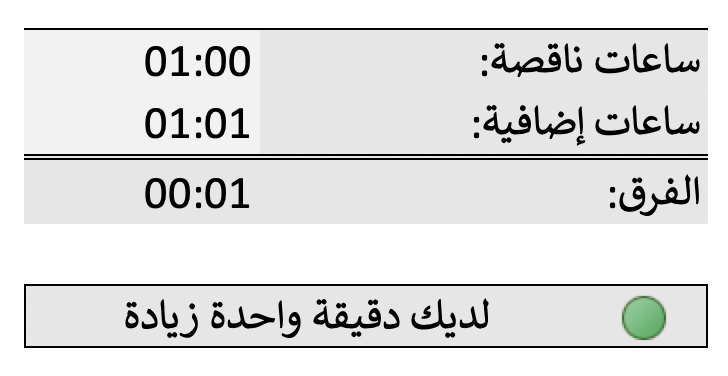 Example of positive result